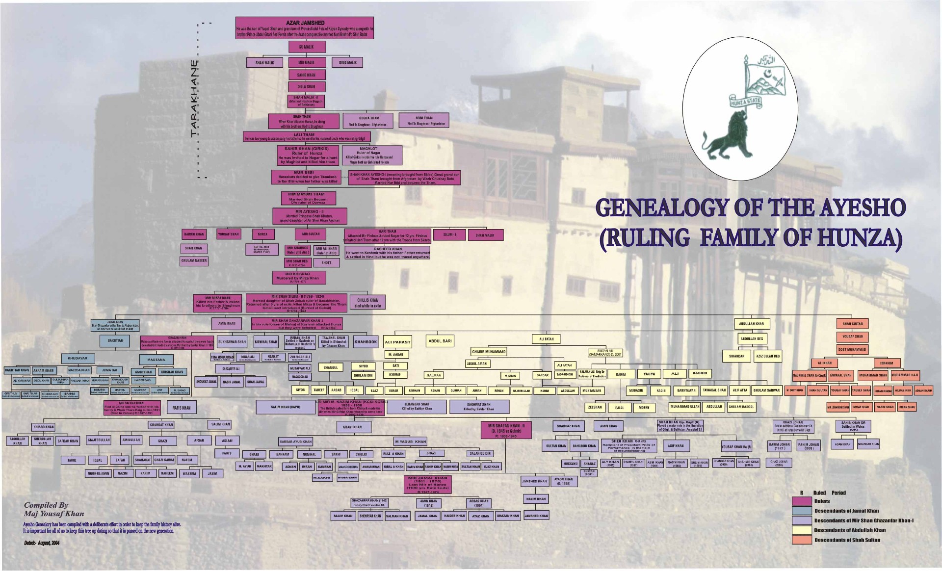 Ruling Family of Hunza